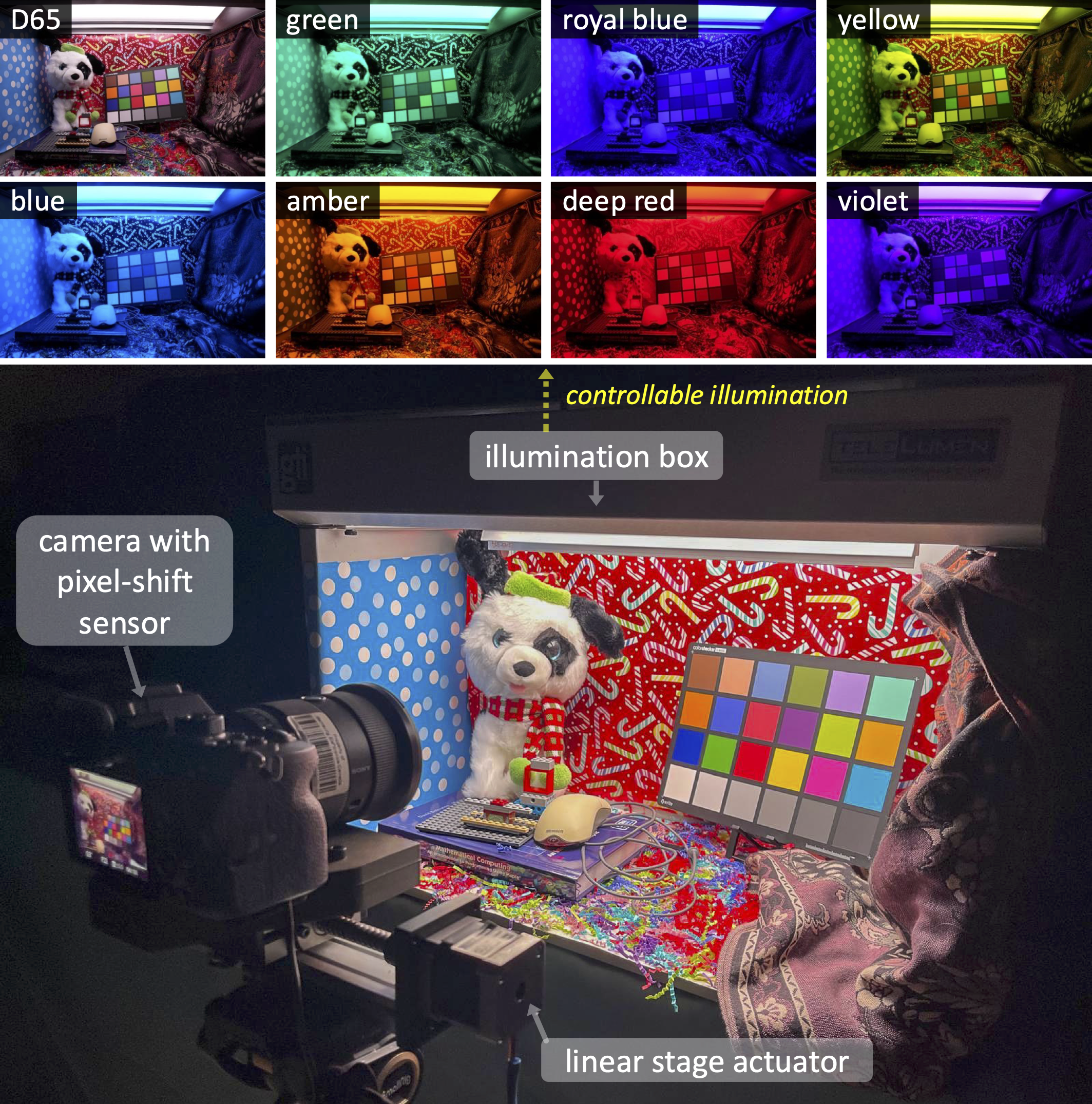 Camera on a linear stage facing a scene inside an illumination box; labels mark pixel-shift camera, illumination box, and linear stage.
